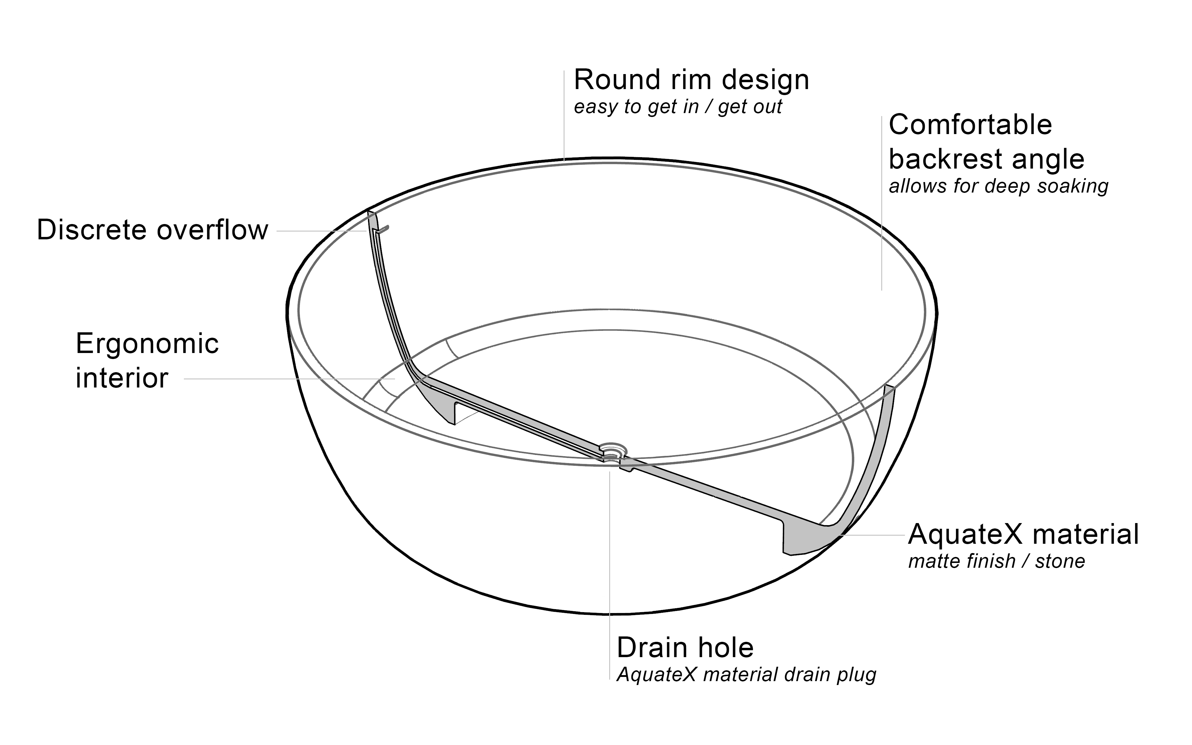 Adelina Scheme Ergonomics