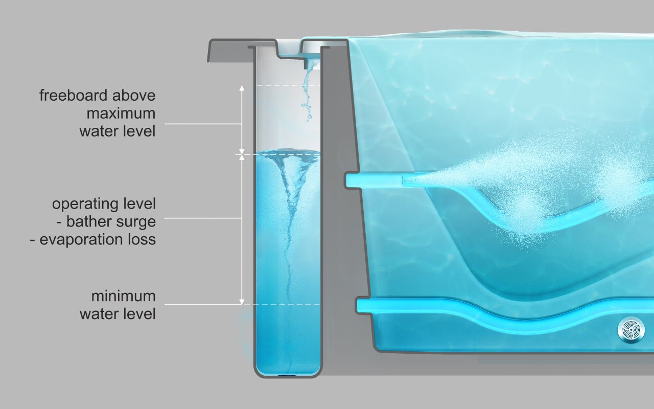 Aquatica Infinity Spa Surge Tank1