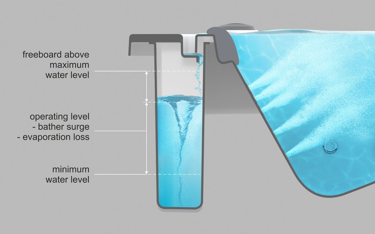 Integrated Smart Surge Tank for Downtown Infinity Spa (web)