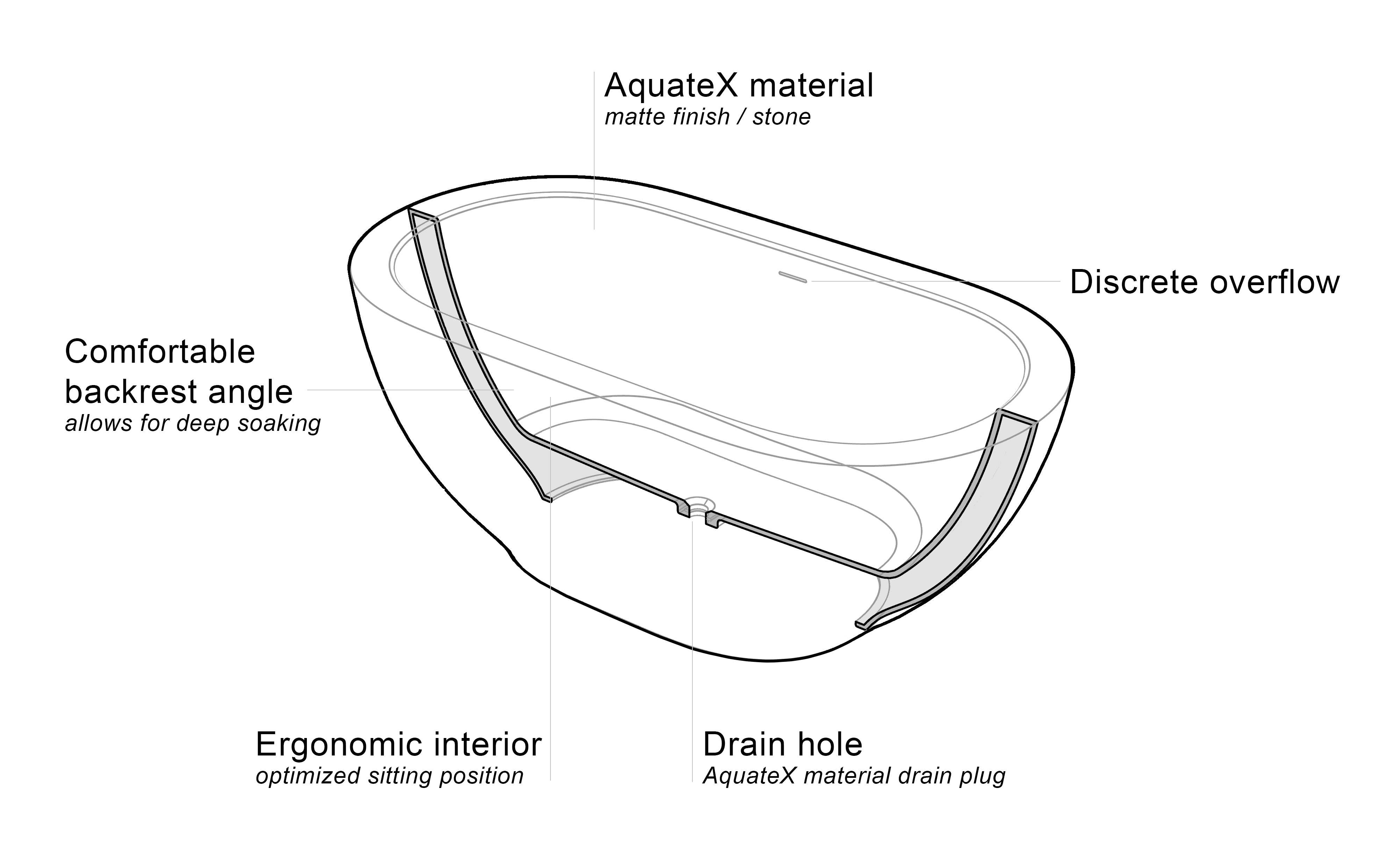 Karolina Scheme Ergonomic