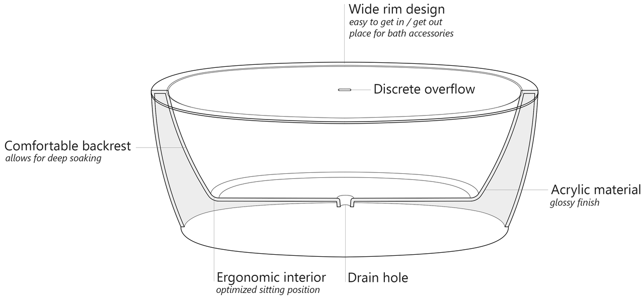 Purescape 174a scheme (web)