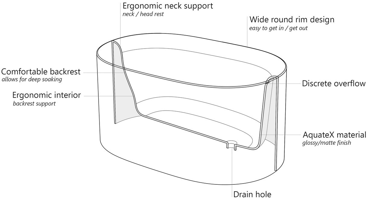 Sophia AquateX Scheme (web)