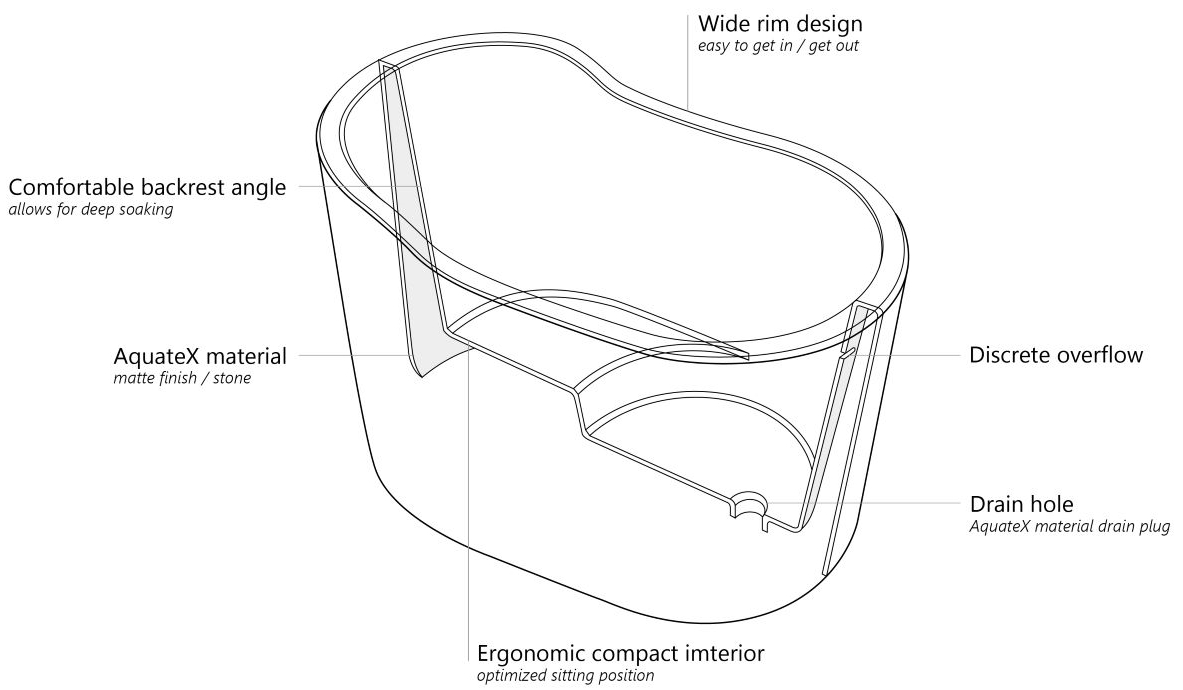 True Ofuro Nano web new